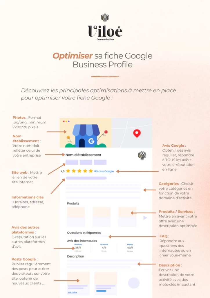 optimiser google business profile infographie