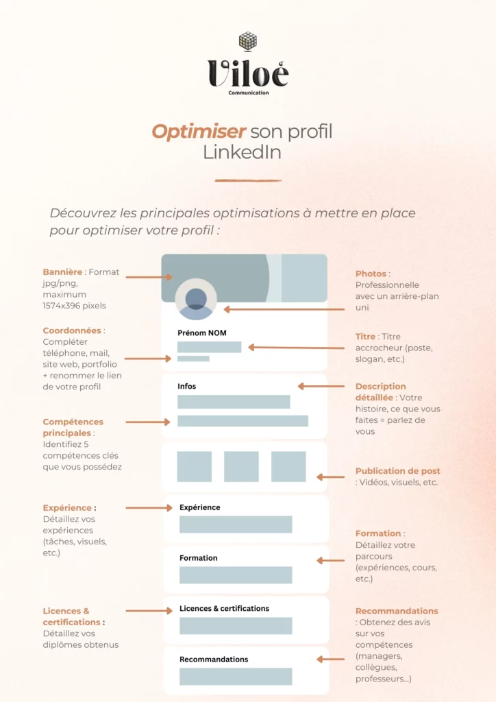 optimiser profil linkedin